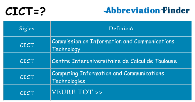 Què representen cict