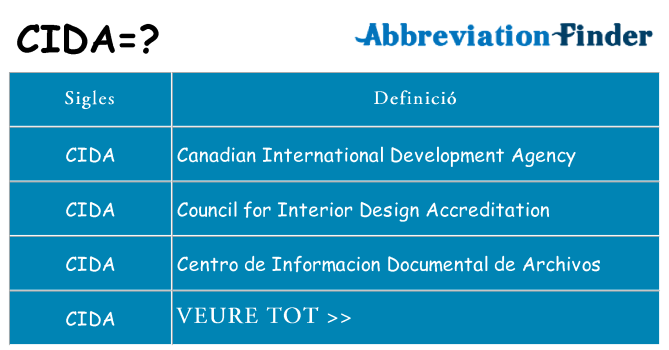 Què representen cida