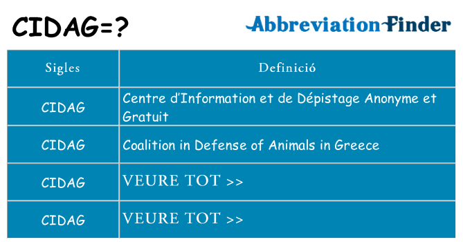 Què representen cidag