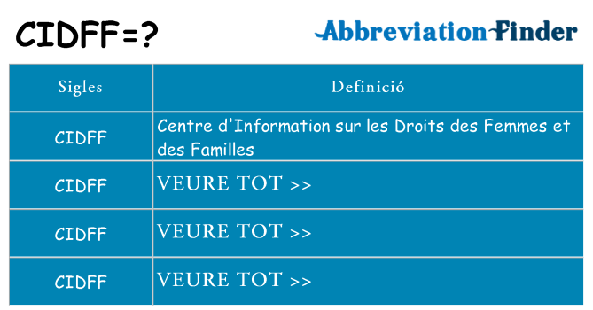 Què representen cidff