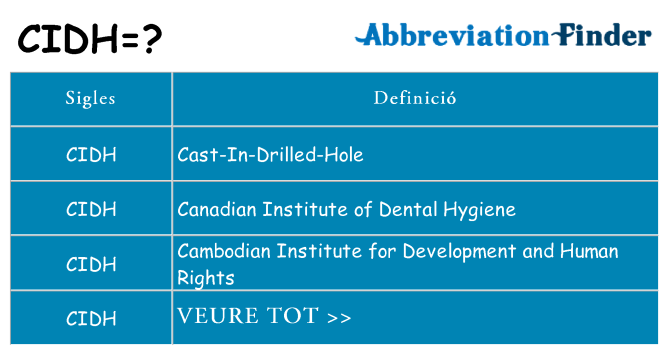 Què representen cidh