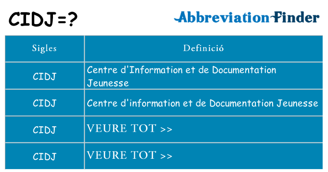 Què representen cidj