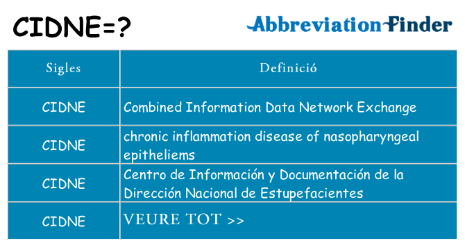 Què representen cidne
