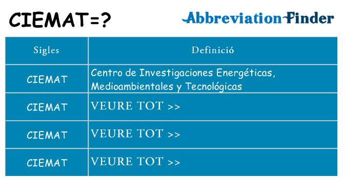 Què representen ciemat