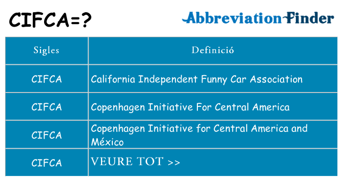 Què representen cifca