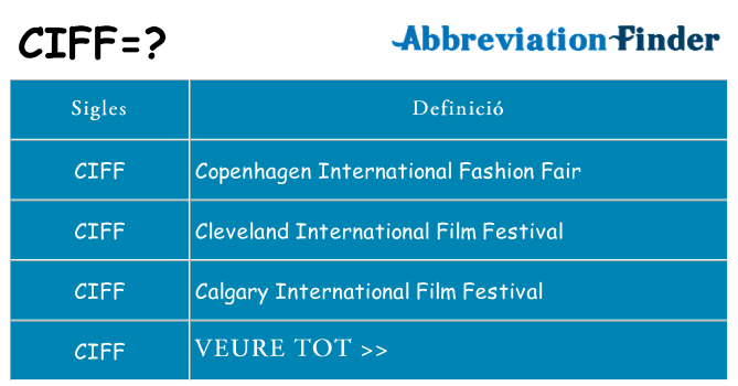 Què representen ciff