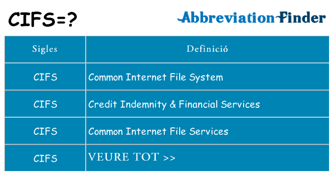 Què representen cifs