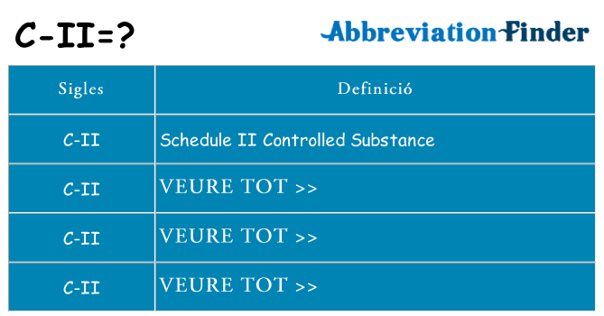 Què representen c-ii