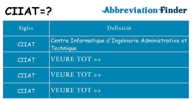 Què representen ciiat