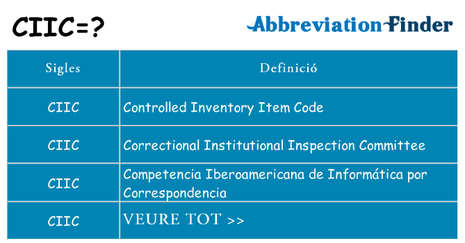 Què representen ciic