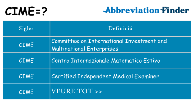 Què representen cime