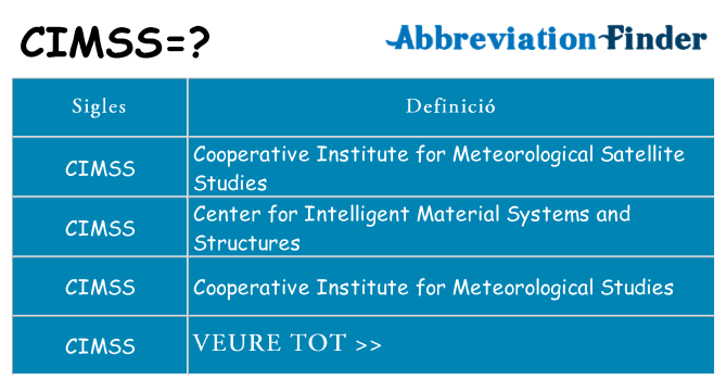 Què representen cimss
