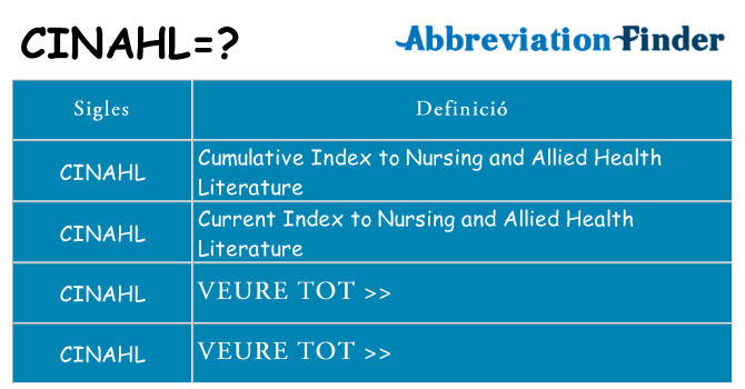 Què representen cinahl