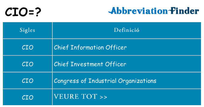 Què representen cio