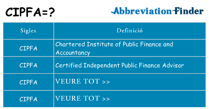 Què representen cipfa