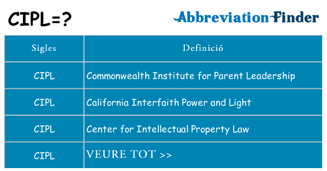 Què representen cipl