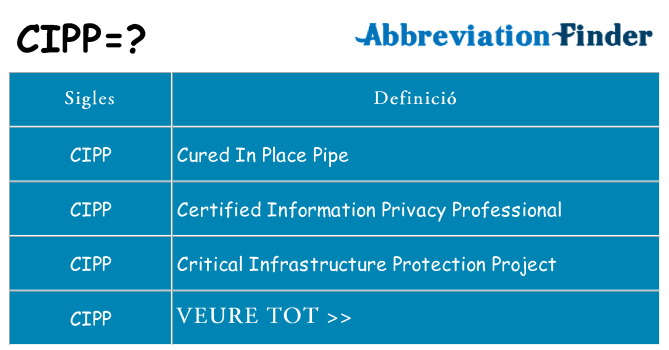 Què representen cipp