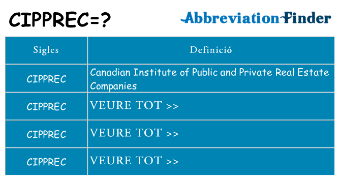 Què representen cipprec