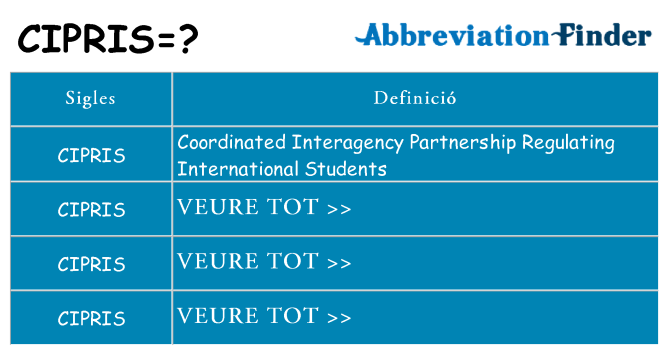 Què representen cipris