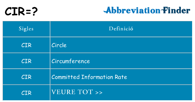 Què representen cir