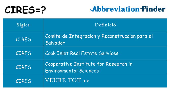 Què representen cires