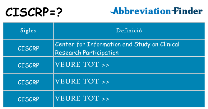 Què representen ciscrp