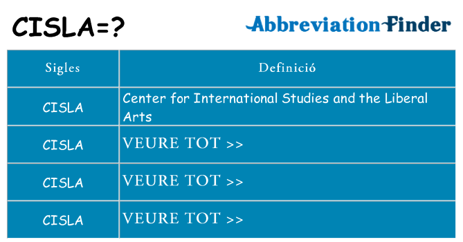 Què representen cisla