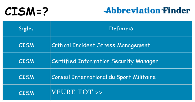 Què representen cism