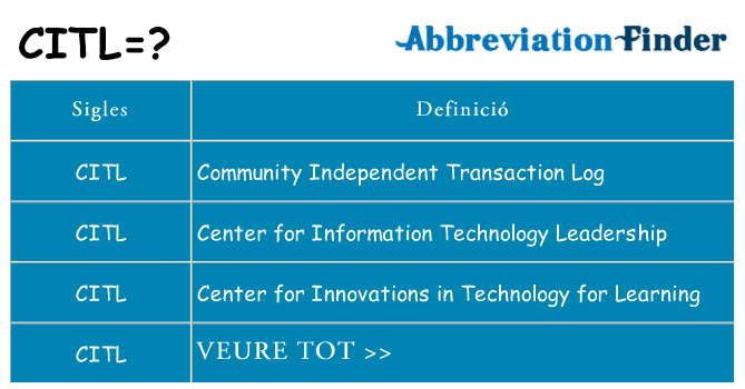 Què representen citl