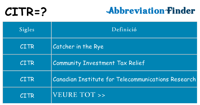 Què representen citr