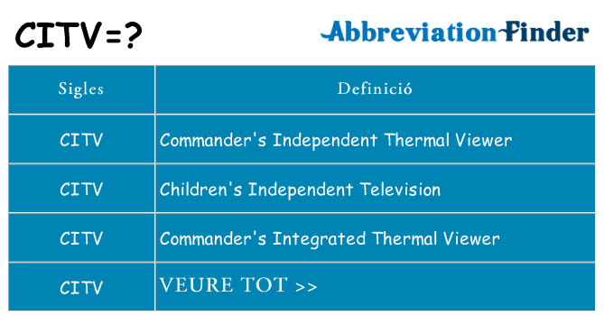 Què representen citv