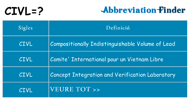 Què representen civl