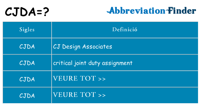 Què representen cjda