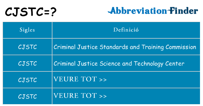 Què representen cjstc