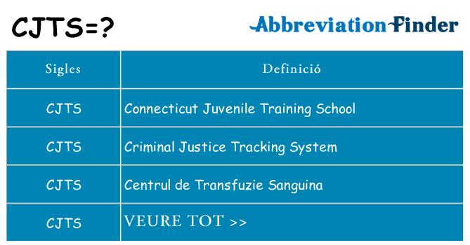 Què representen cjts