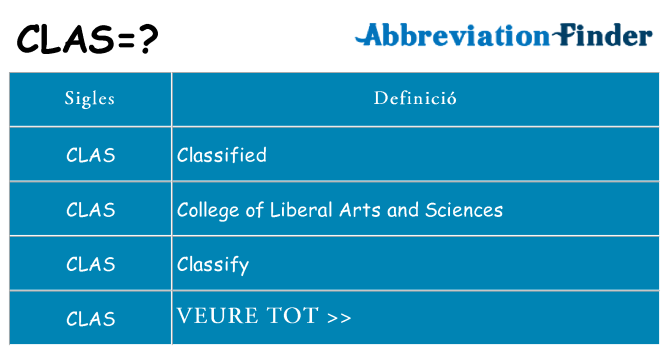 Què representen clas