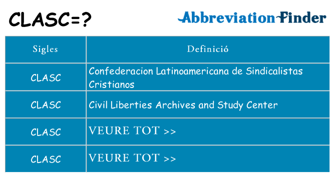 Què representen clasc