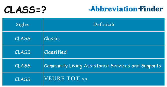 Què representen class