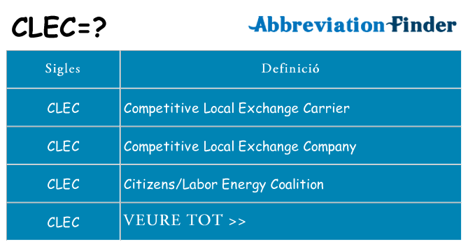 Què representen clec
