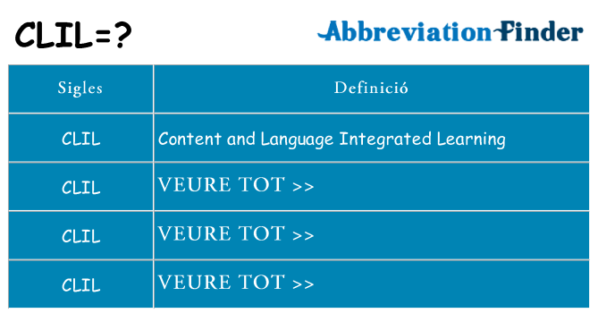 Què representen clil