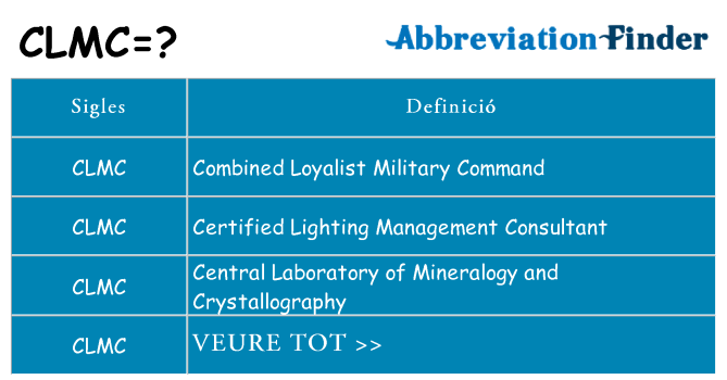 Què representen clmc