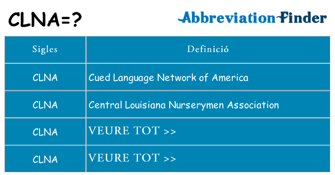Què representen clna