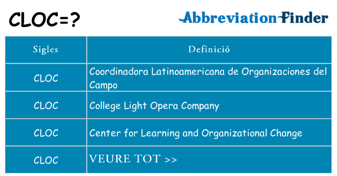 Què representen cloc