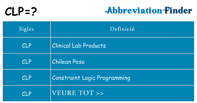 Què representen clp