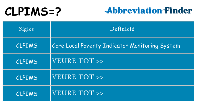 Què representen clpims