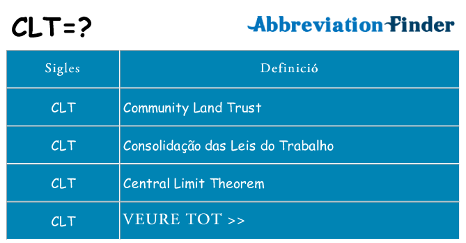 Què representen clt