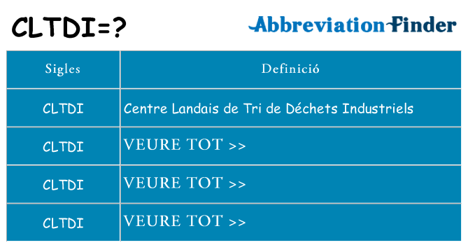 Què representen cltdi