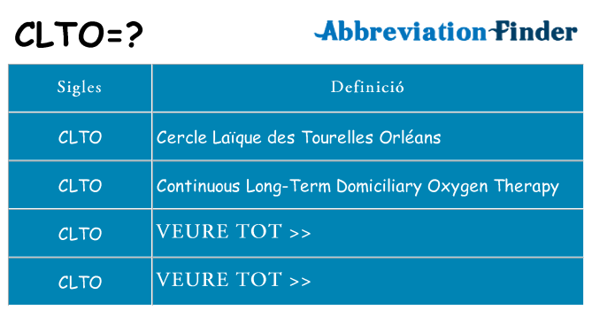 Què representen clto