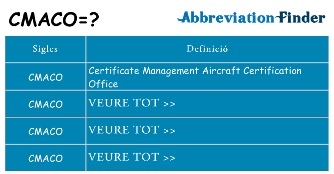 Què representen cmaco