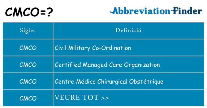 Què representen cmco